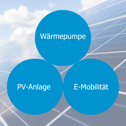 Photovoltaik Wärmepumpe Wallbox